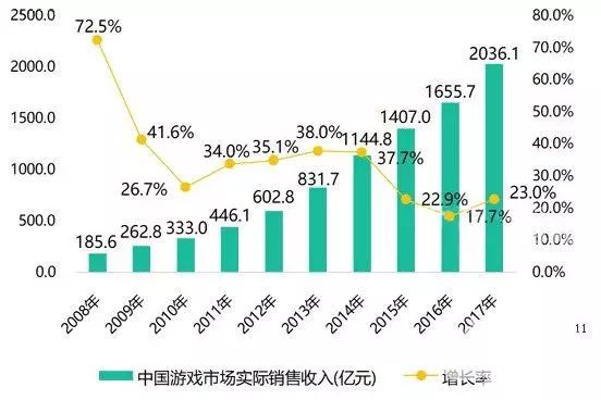 仙峰游戏《烈焰龙城》两周年庆 传奇还能走多远？
