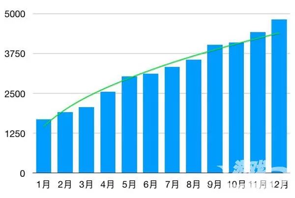 仙峰游戏《烈焰龙城》两周年庆 传奇还能走多远？