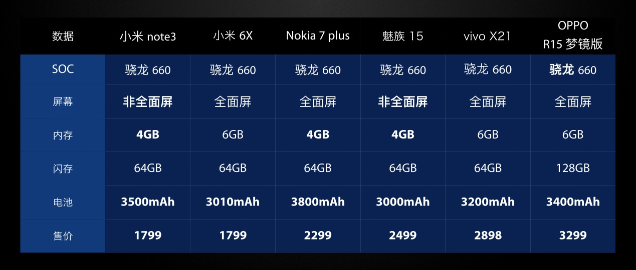 重新定义水桶机？ 360手机N7今天开抢