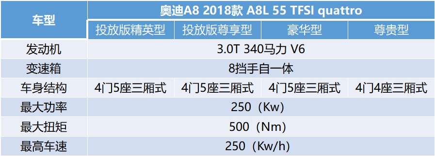 奥迪A8L能否赢得富人心？