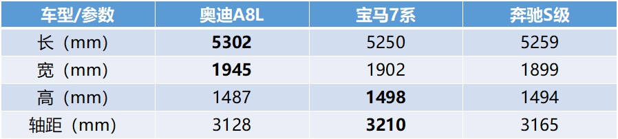 奥迪A8L能否赢得富人心？