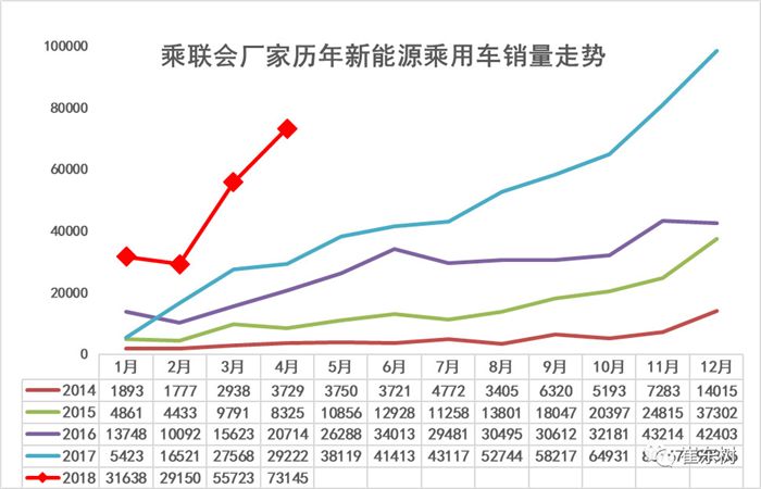 马斯克增持特斯拉 蔚来ES6确认继承由江淮代工