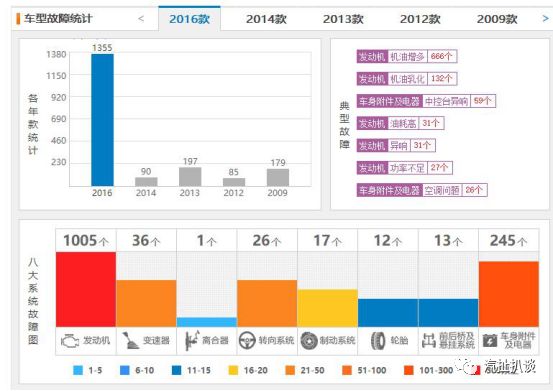 抛开发动机不谈 名爵6已多方面超越思域了