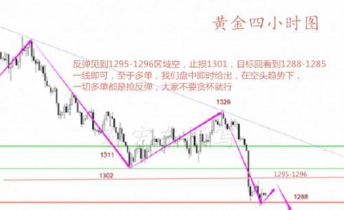 靳宏東5.18黃金今日操作策略，收官日能否打破震蕩迷局？