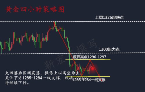 靳宏东5.21黄金横盘何时终结?附欧盘黄金操作策略解析