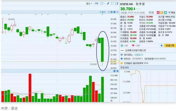 应付账款明细账模板_应付账款与收入的关系(2)