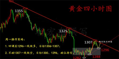 靳宏东5.28非农开始倒计时！周一早间黄金操作策略解析