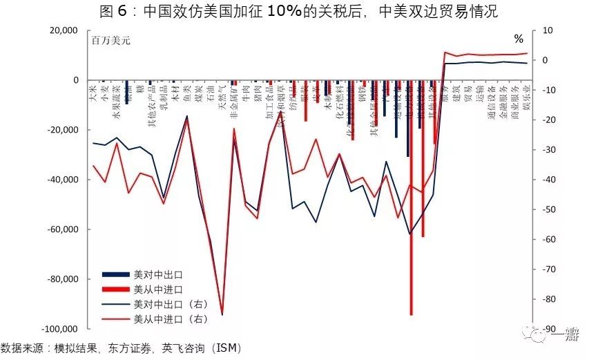 中美各相经济总量对比_中美gdp总量对比2020(3)