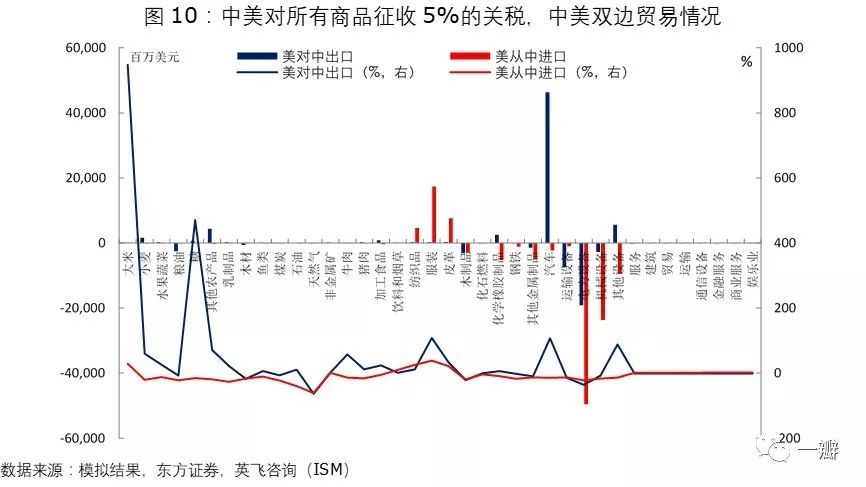 对比gdp中美增长倍数的看法_如果美国不进口中国商品,中国能扛多久 智能工业云平台