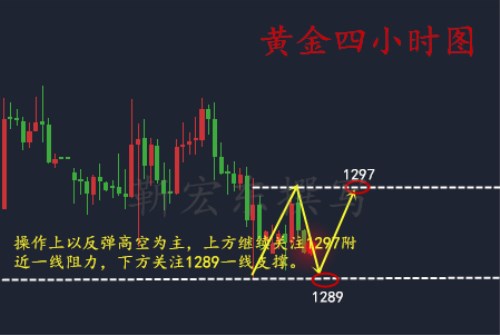 靳宏东6.5多头力量黯然失色 黄金“畏葸不前”附黄金日内操作策略