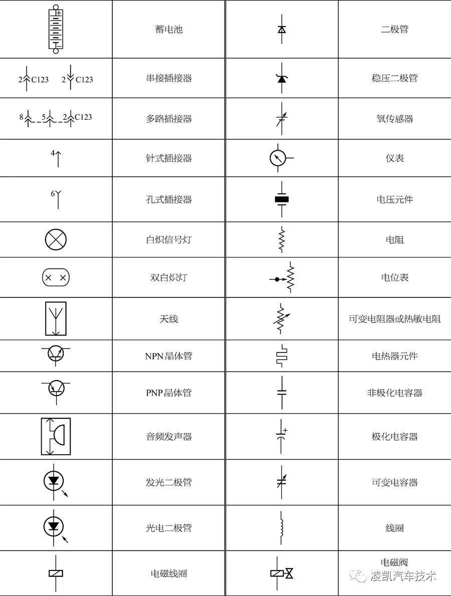 (1)导线部分 导线部分在电路图中以粗实线画出。每条导线都有导线的颜色、导线的规格,导线中间连接以及与电气元件的连接都有插接器表示其连接关系。颜色标记有的以字母表示,有的以汉字表示。 若导线是双色的,则以两种颜色的字母共同标记,前面为导线的主色,后面为导线的辅助色,克莱斯勒公司汽车导线为主色带辅助色条纹。例如,BLK-WHT,或者黑/白,表示黑色带白条纹的导线。 (2)电气元件部分 电气元件是电路图的主体,在图中用框图辅以名称表示。若图中表示的是元件的全部,则框图边框为实线;若表示的是元件的一部分,则框图