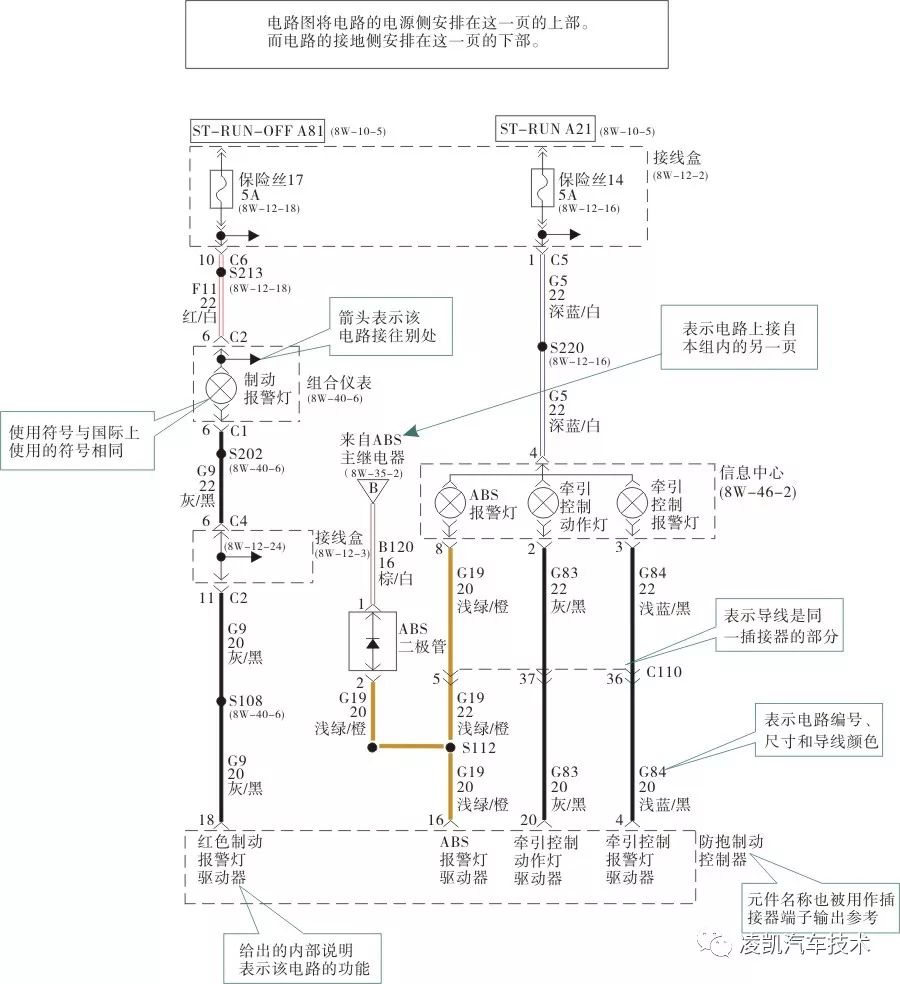 (1)导线部分 导线部分在电路图中以粗实线画出。每条导线都有导线的颜色、导线的规格,导线中间连接以及与电气元件的连接都有插接器表示其连接关系。颜色标记有的以字母表示,有的以汉字表示。 若导线是双色的,则以两种颜色的字母共同标记,前面为导线的主色,后面为导线的辅助色,克莱斯勒公司汽车导线为主色带辅助色条纹。例如,BLK-WHT,或者黑/白,表示黑色带白条纹的导线。 (2)电气元件部分 电气元件是电路图的主体,在图中用框图辅以名称表示。若图中表示的是元件的全部,则框图边框为实线;若表示的是元件的一部分,则框图