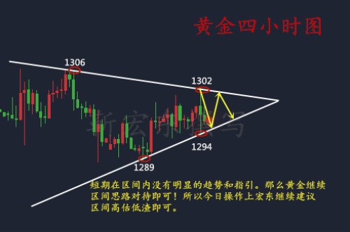 靳宏東6.8今日G7峰會隆重開啟，黃金是否會反轉？操作策略分析