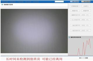 哨兵岗位执勤防瞌睡系统