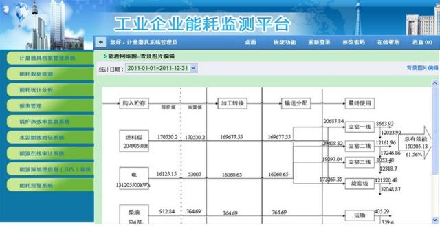 工业企业能耗在线监测平台