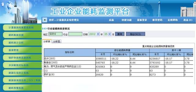 工业企业能耗在线监测平台