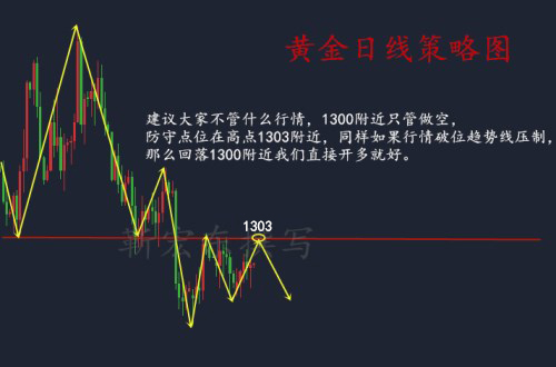 靳宏东6.11加息前夕还是区间震荡？后市欧盘操作策略上怎么布局？