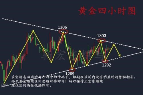 靳宏东6.12黄金多空千三关口踌躇，沉静中何时爆发？欧盘黄金操作策略