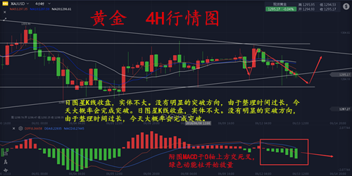 吴及鑫：6.13利率决议黄金多空断生死6.13黄金多单解套6.13黄金操作建议