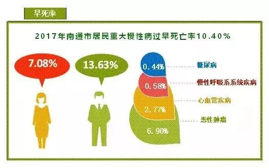 常用人口死亡统计指标_人口统计的统计指标(2)