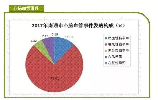 南通市人口统计_南通人口红利之窗加快关闭南通日报多媒体数字报刊平台