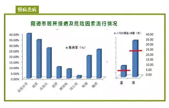 南通市人口统计_南通人口红利之窗加快关闭南通日报多媒体数字报刊平台