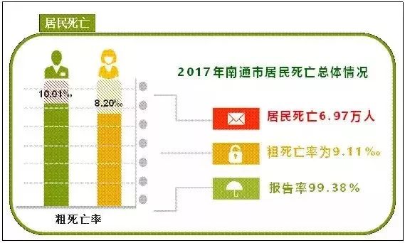 南通市人口统计_南通人口红利之窗加快关闭南通日报多媒体数字报刊平台