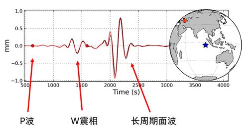 基于近震W震相的地震矩张量快速反演方法及其应用研究获进展