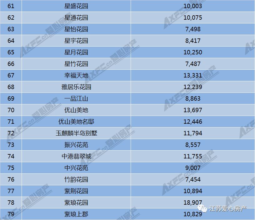 2000年人均工资_2018年南通人均工资(3)