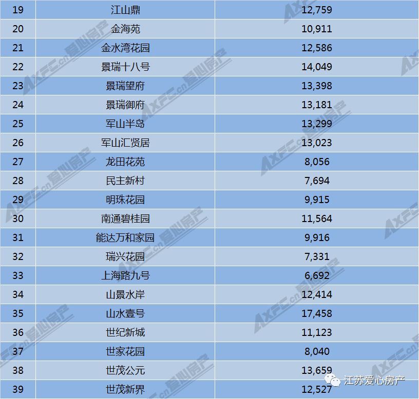 2000年人均工资_2018年南通人均工资(2)