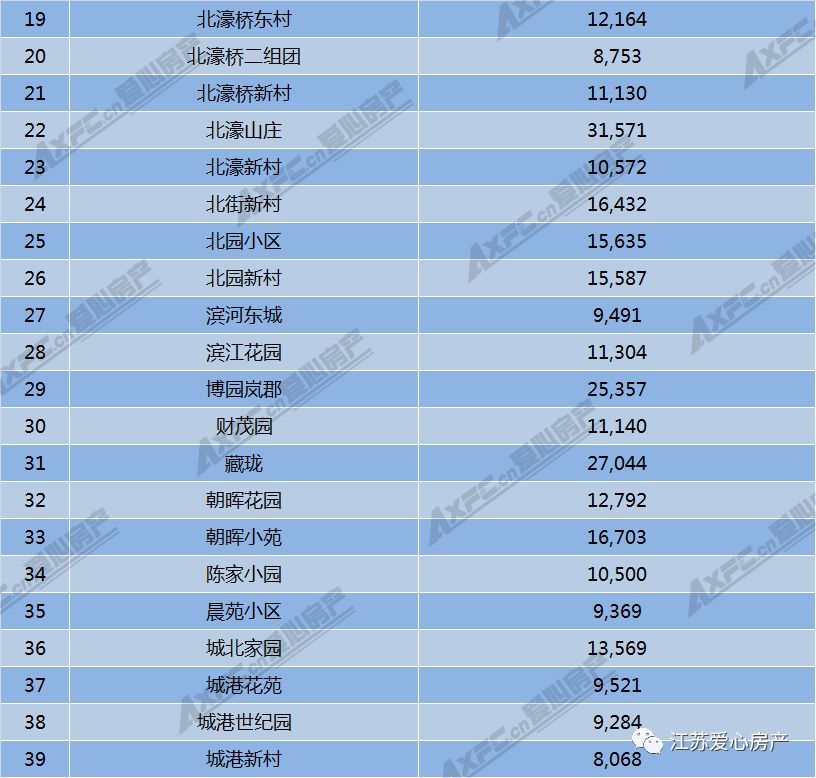 2000年人均工资_2018年南通人均工资(3)