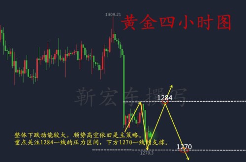 靳宏东6.20恢复期黄金冲高回落，后市操作如何？黄金午间操作建议