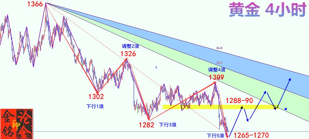 金铭论金：贸易战席卷全球，黄金多头还有机会