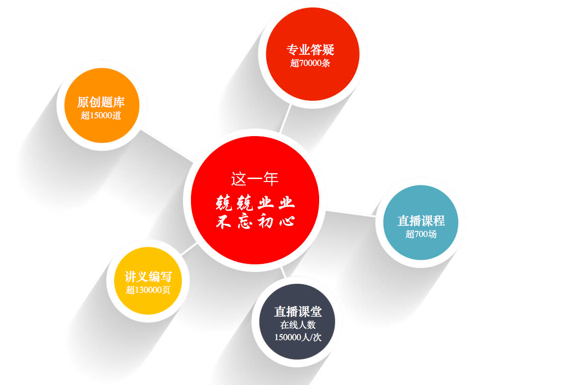 十三年坚守，十三年专注，优路教育构建专业品质教育