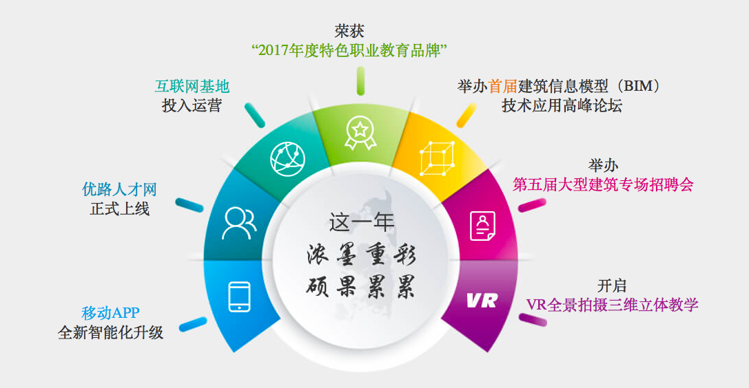 十三年坚守，十三年专注，优路教育构建专业品质教育