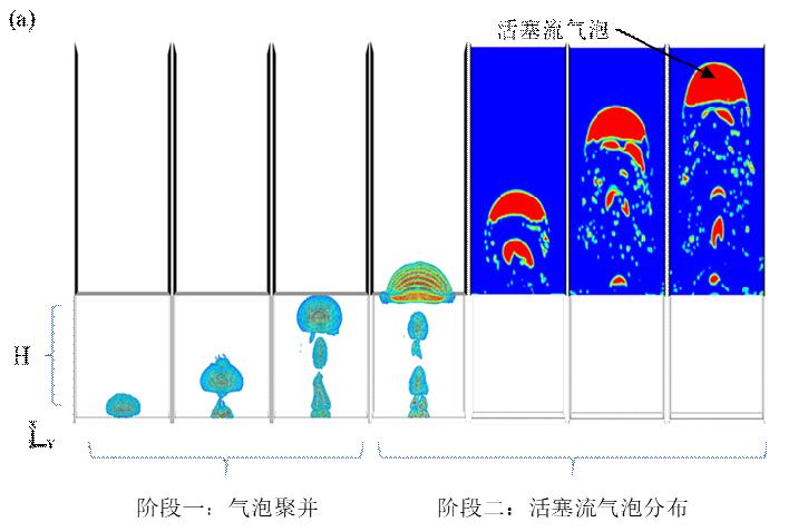 平板膜生物反应器活塞流曝气流态优化与节能降耗研究取得进展