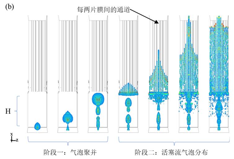 平板膜生物反应器活塞流曝气流态优化与节能降耗研究取得进展