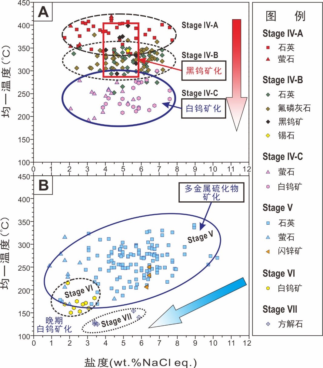 广州地化所精细刻画大湖塘超大型矿床的流体成矿作用