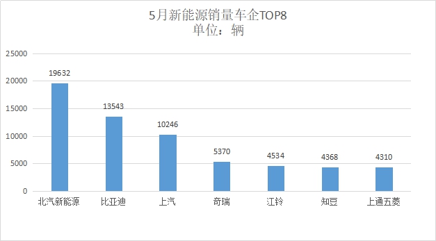 汽车头条 - 北汽新能源又增一例起火事故,网友