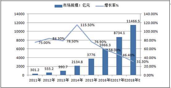 果栋有家亮相“移动互联.新动能未来”主题闭门会(图2)