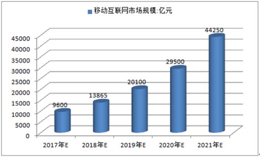 果栋有家亮相“移动互联.新动能未来”主题闭门会(图3)