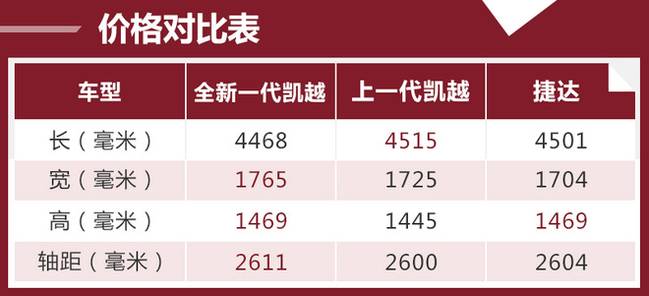 别克全新一代凯越15N CVT豪华型 售价9.99万