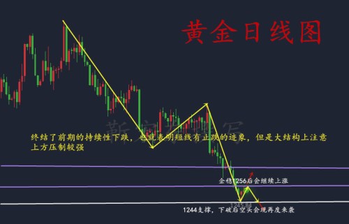 靳宏东7.2今日黄金弱势不盲目追空，后市何解？附欧盘操作策略