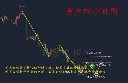 靳宏东7.2今日黄金弱势不盲目追空，后市何解？附欧盘操作策略