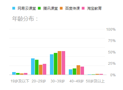 大学生慕课网