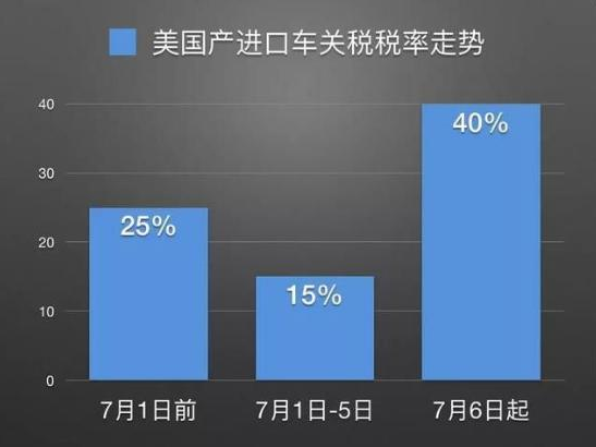 车市资讯：克莱斯勒响应关税政策车价下调 送10万元沪牌