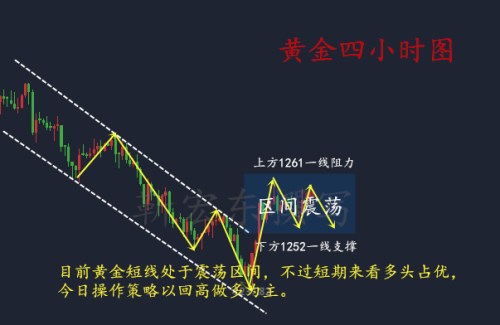 靳宏东7.6非农之夜是一飞冲天还是跌落谷底？黄金欧盘操作策略