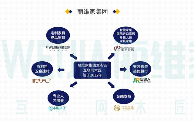 0元加盟行業(yè)標(biāo)桿平臺(tái)，麗維家引領(lǐng)真全屋定制時(shí)代