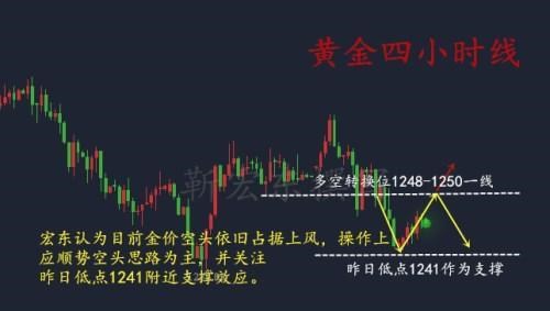靳宏東7.13黃金失去多頭動能后市會延續下跌嘛？晚間操作策略解析