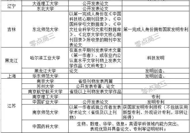 2019年高考,先知先觉的家长已这样做!后知后觉